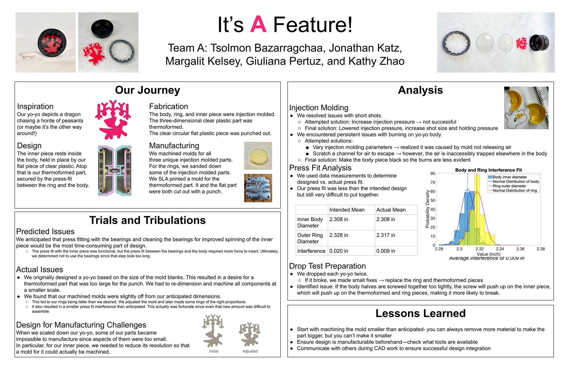 2.008 yo-yo project poster