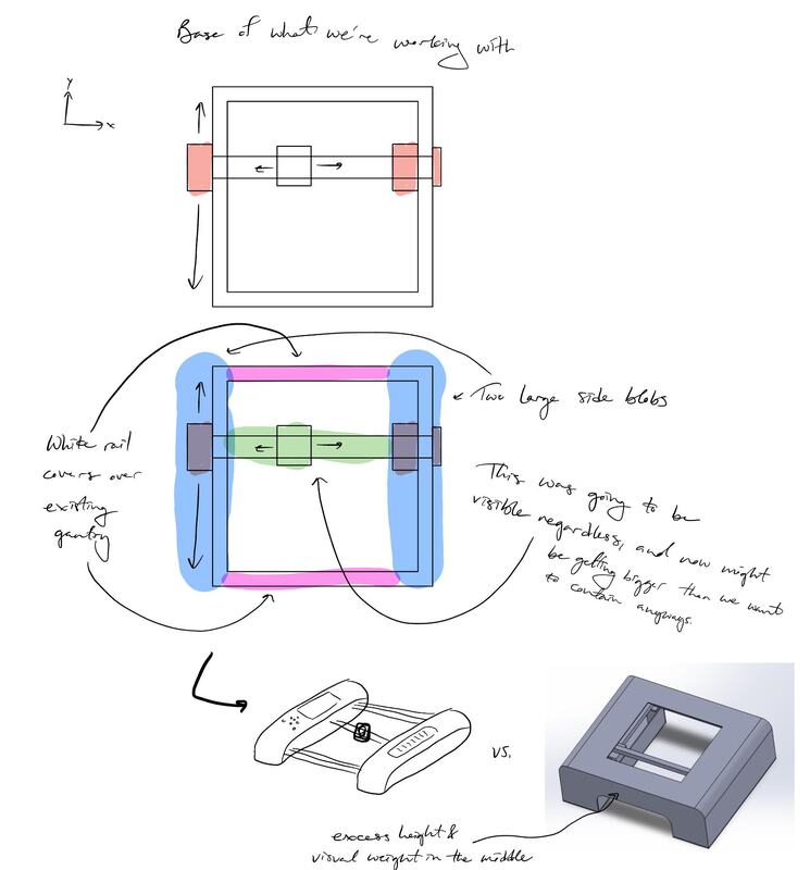 Early Scribbly mechanism and packaging sketches