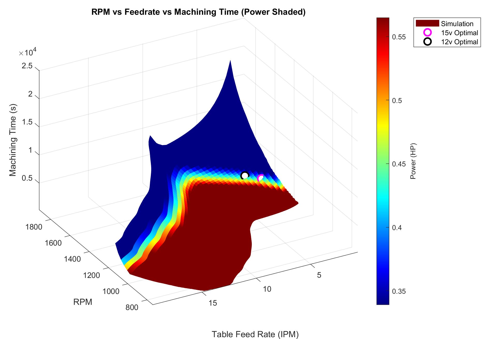 Machining operating state optimization plot